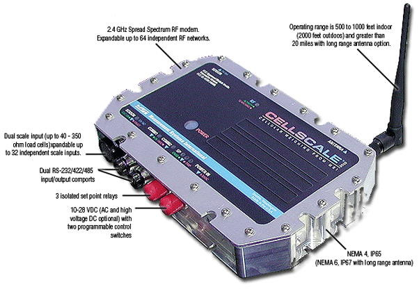 msi measurement systems international cellscale